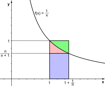 Eulersche Zahl: Definition, Die Vorgeschichte vor Euler, Herkunft des Symbols e