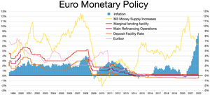 1 de enero de 1999: el euro entra en circulación tras una década