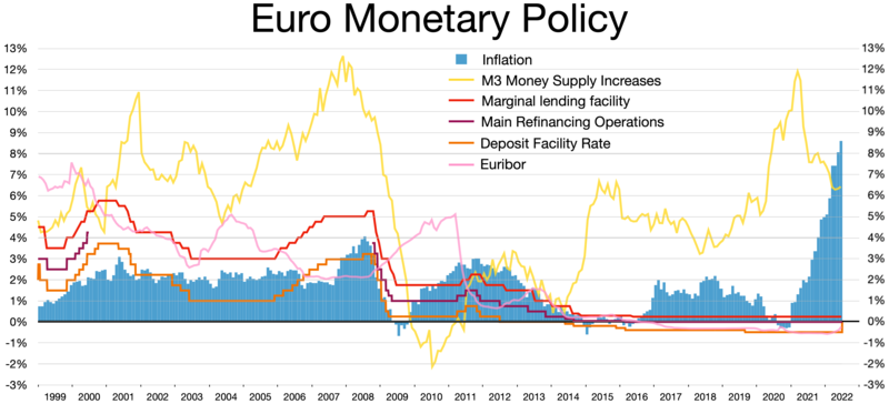 File:Euro Monetary Policy.webp