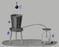 Miniatura para La cubeta de Faraday