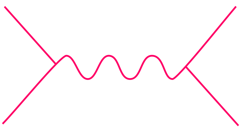 File:Feynman-Diagram.svg