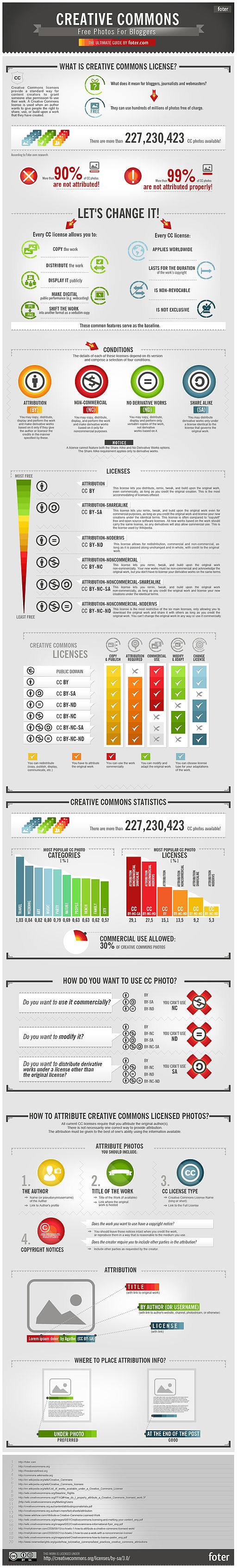 Foter.com infographic CC