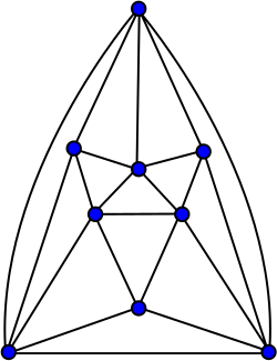 Fritsch grafik.svg