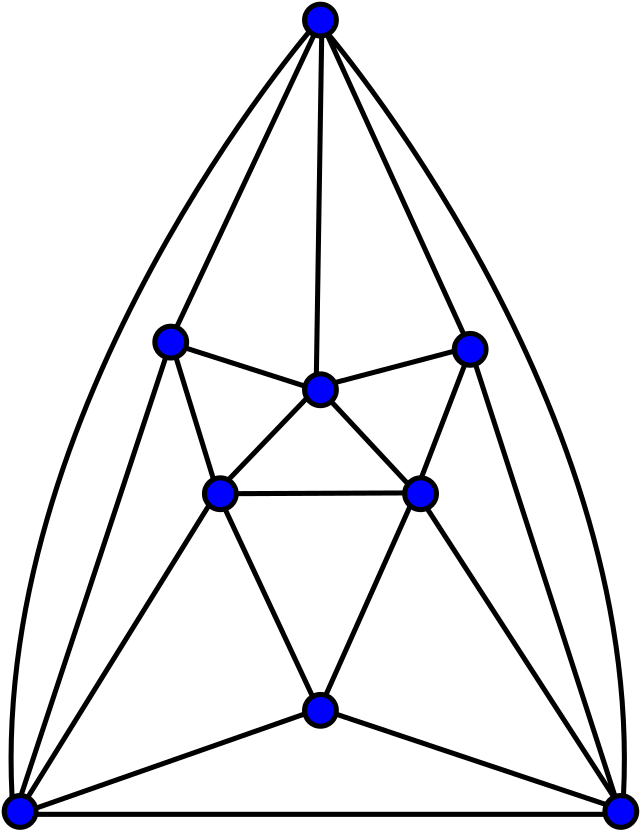 Named graph. Метаграфы. Graph svg. METAGRAPH features.