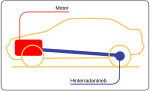 Neue Vektorgrafik