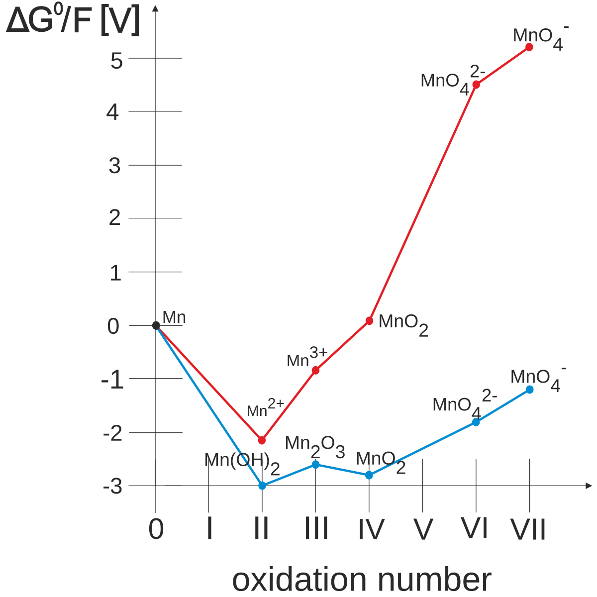 Diagram Frosta  U2013 Wikipedia  Wolna Encyklopedia