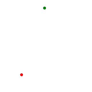 The line from the red to the green point shows a single step of the Gosper curve construction.