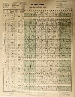 Railway Chart List