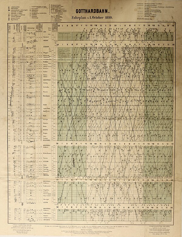 Timetable of Gotthard railway in 1899