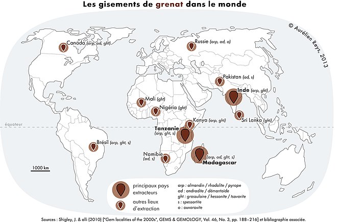 Main garnet producing countries