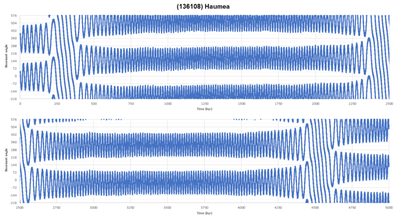 File:Haumea resonant angle.png