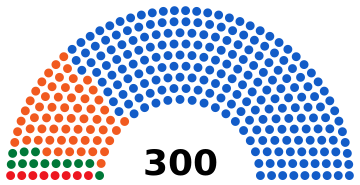 Hellenic Parliament 1974.svg