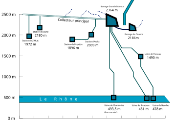 Fil:Installations_hydroélectriques_de_la_Grande_Dixence.svg