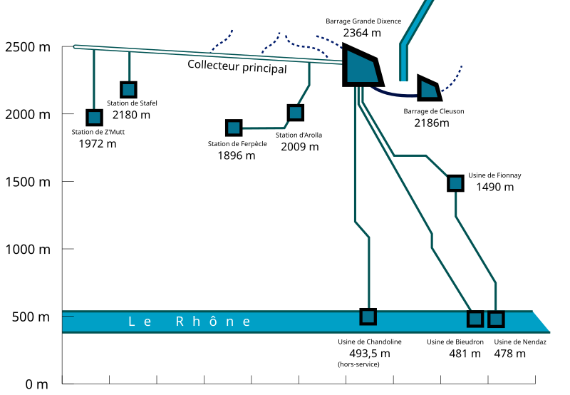 File:Installations hydroélectriques de la Grande Dixence.svg