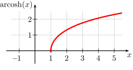 English: area hyperbolic cosine Deutsch: Areakosinus Hyperbolicus