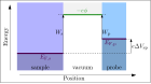 Kelvin probe energy diagram.