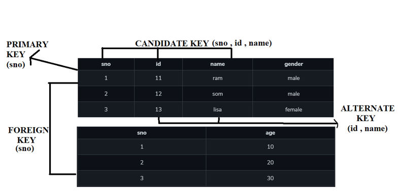 File:Keys in sql.png