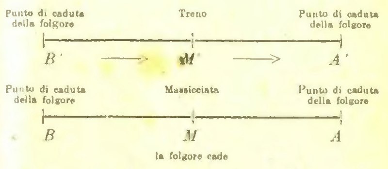 File:Kirchberger - Teoria della relatività, 1923 (page 70 crop 1).jpg