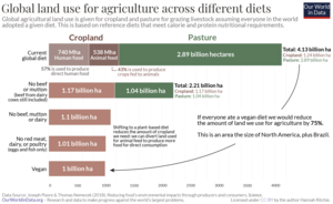 Land-use-of-different-diets-Poore-Nemecek