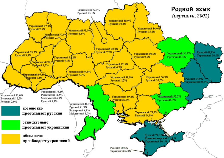 Реферат: Генеза української національної мови