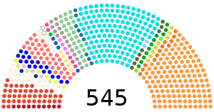 Elecciones generales de India de 2004