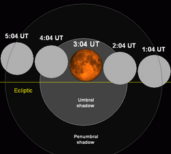Lunar eclipse chart close-04oct28.png