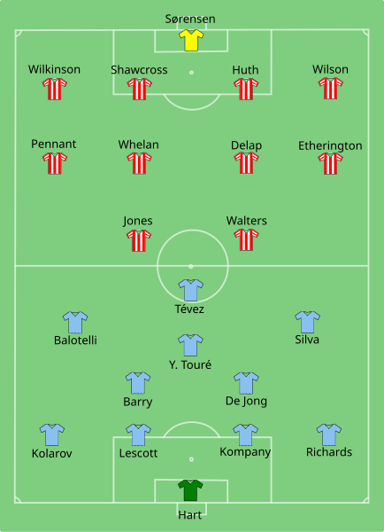 File:Man City vs Stoke 2011-05-14.svg