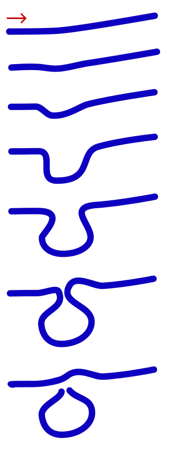 A meander develops into an oxbow lake