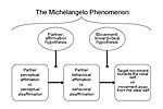 Thumbnail for Michelangelo phenomenon