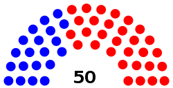 Současná struktura senátu v Montaně