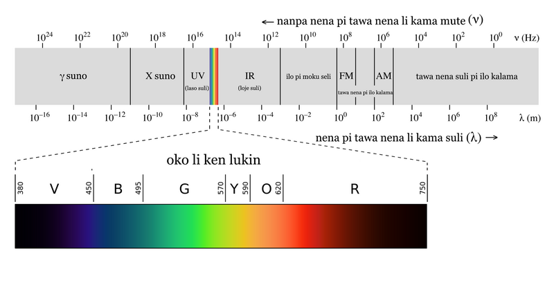 File:Nasin pi wawa suno.png