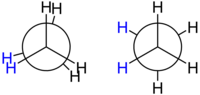 Proiezioni di Newman di 2 conformeri dell'etano