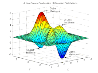 <span class="mw-page-title-main">Stochastic gradient Langevin dynamics</span>