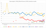 Thumbnail for File:North Devon historical election results.png