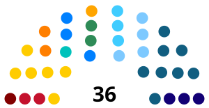 Elecciones estatales de Paraíba de 2022