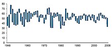 Miniatura per Purchasing Managers Index