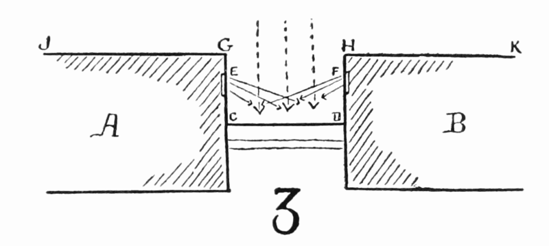 File:PSM V57 D621 Scientific principles of warfare 3.png