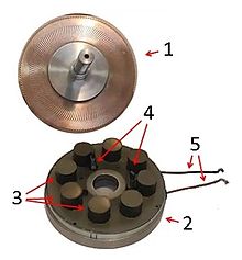 File:Lavet-Schrittmotor einer Nebenuhr.jpg - Wikipedia