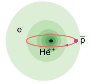 Antiprotonic helium Exotic matter with an antiproton in place of an electron