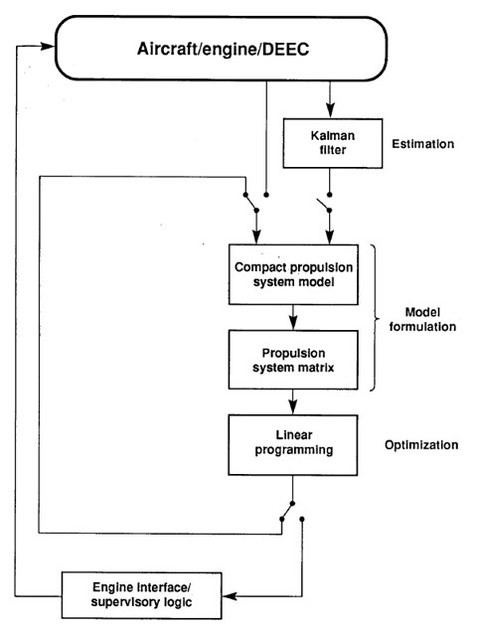 Control Flow Chart Example