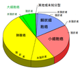 2018年4月27日 (五) 16:34版本的缩略图