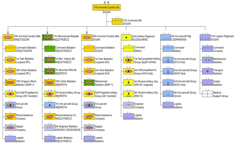 File:Poland Land Forces - 11th Armoured Cavalry Division Organisation 2023.png