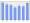 Evolucion de la populacion 1962-2008