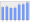 Evolucion de la populacion 1962-2008