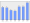 Evolucion de la populacion 1962-2008