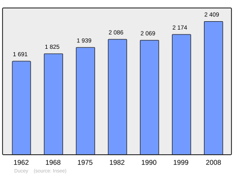 File:Population - Municipality code 50168.svg