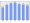 Evolucion de la populacion 1962-2008