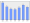 Evolucion de la populacion 1962-2008