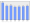 Evolucion de la populacion 1962-2008