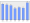 Evolucion de la populacion 1962-2008